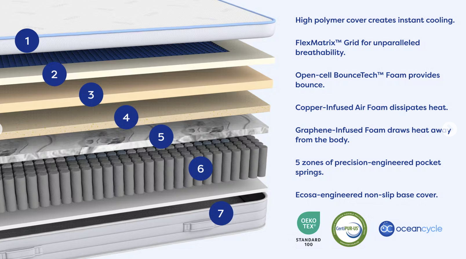 Ecosa CoolComfort Mattress